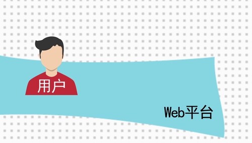 【科普中国之科学百科】web2.0