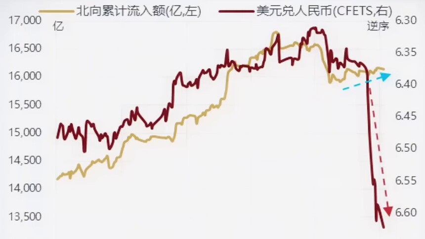 敦和观市｜疫情过后“股难牛、债难熊”; 缩表会继续推高美债收益率吗？