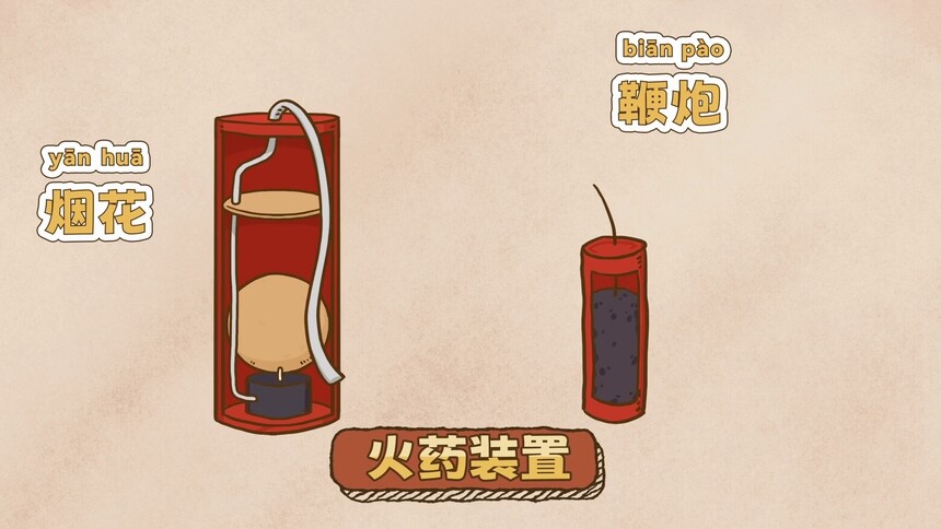 第6集 【火药】哗！烤土豆的烟花