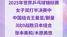 世乒赛：王曼昱/蒯曼晋级女双决赛